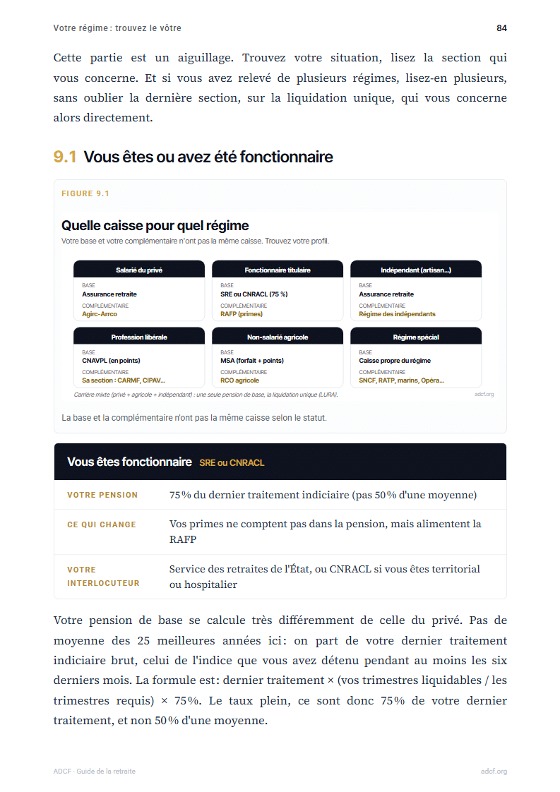 Aperçu du guide, page intérieure 2