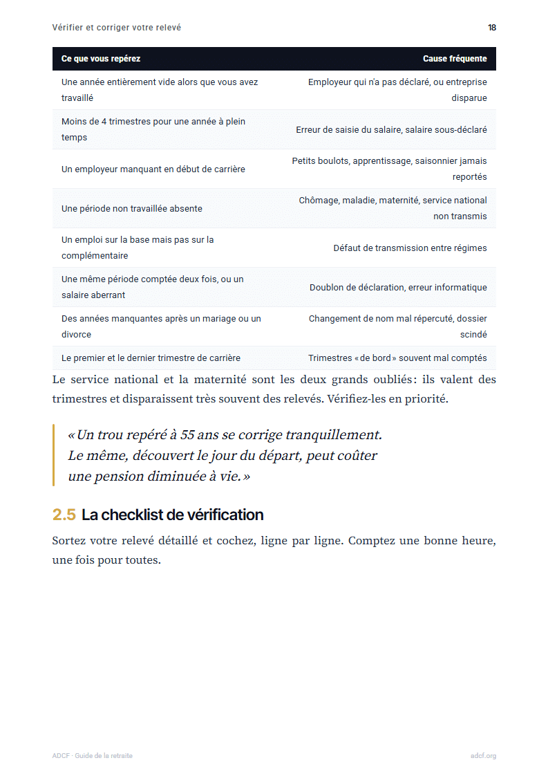 Aperçu du guide, page intérieure 3